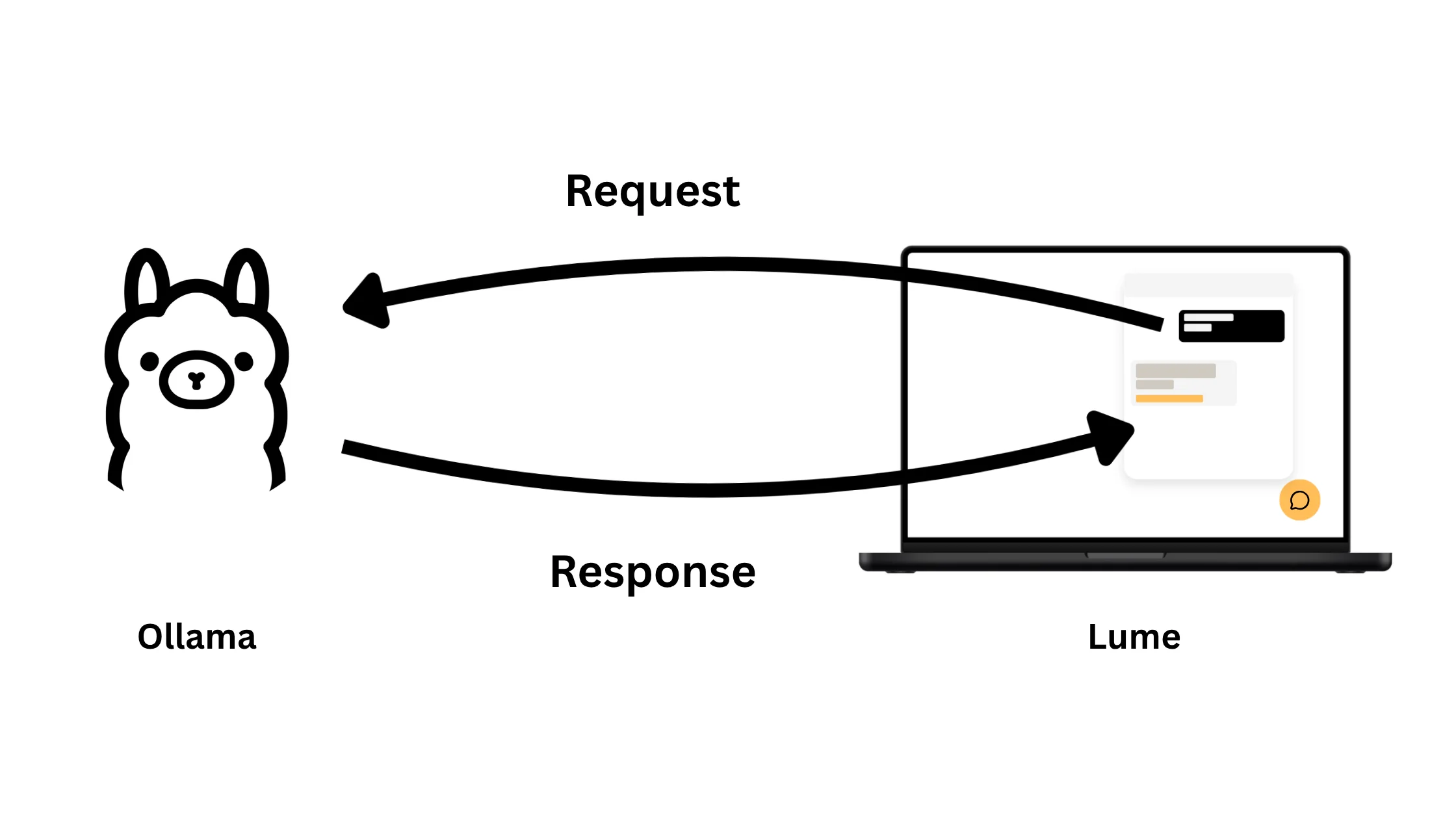 We Built a Self-Hosted AI Assistant You Can Drop Into Any React App